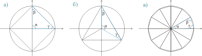 определение углов треугольника - углов прирезки