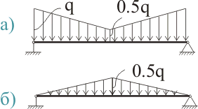 изменение условной приведенной линейной распределенной нагрузки для квадратной пластины