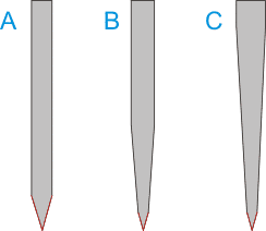 основные формы поперечного сечения ножей