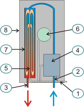 устройство электрического проточного водонагревателя
