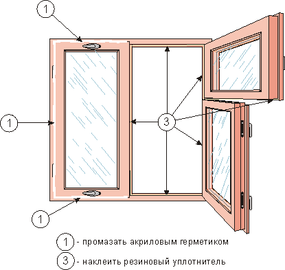 дополнительная теплоизоляция деревянного окна