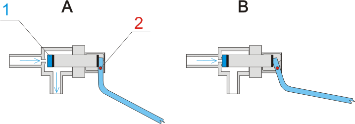 Принцип работы впускной арматуры со штоковым клапаном