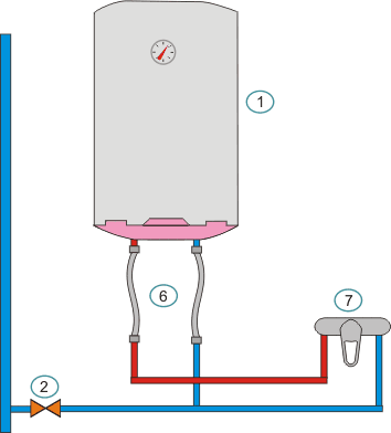 неправильное подключение электрического накопительного водонагревателя