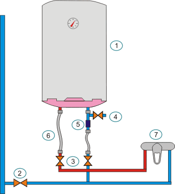 подключение накопительного электрического водонагревателя к водопроводной сети