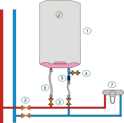 подключение электрического накопительного водонагревателя к существующей водопроводной сети